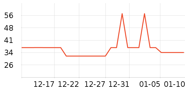 ����������ʷ�۸�