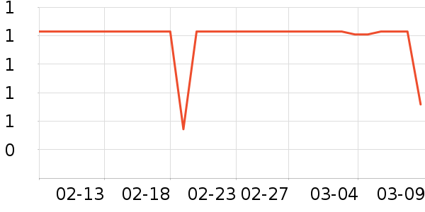 ������ҵƷ��ʷ�۸�