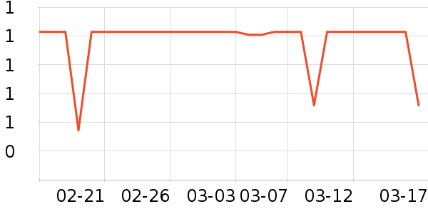 ������ҵƷ��ʷ�۸�