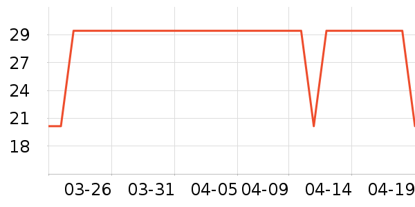 ��һ������/��������ʷ�۸�