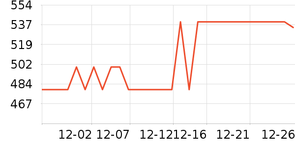 �νലƷ���� ��ʷ�۸�