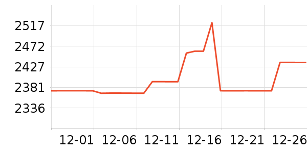 ���������ʷ�۸�