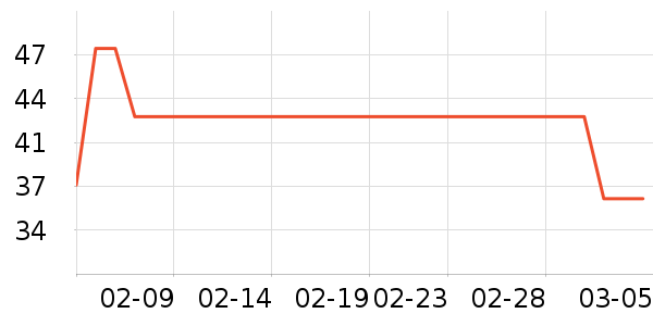 �ù���ҩ����ҩƷ��ʷ�۸�