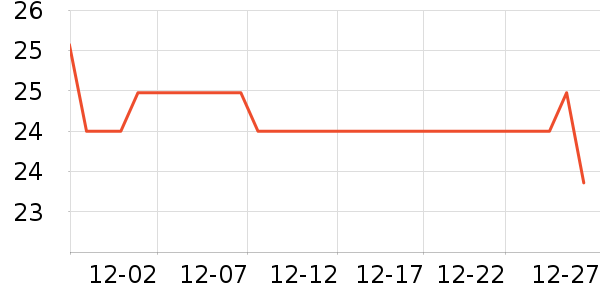 ��������������ʷ�۸�