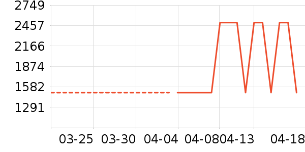 С���ϴ�»���ʷ�۸�