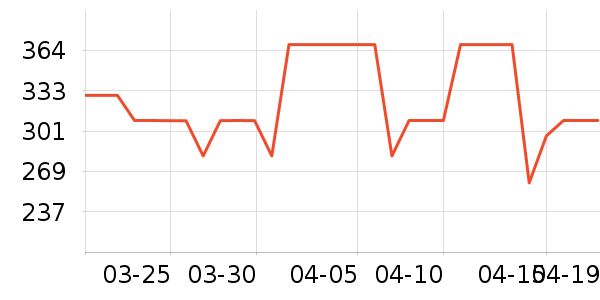 Eternelleʱ�е�׹/������ʷ�۸�