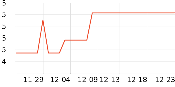 ��������/������ʷ�۸�