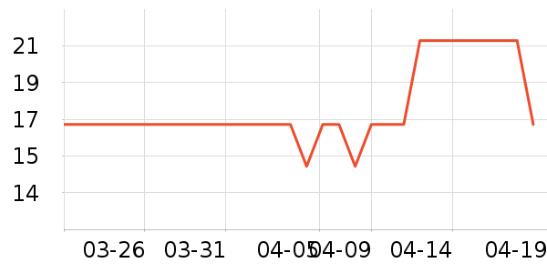 ����ѧ���ľ���ʷ�۸�