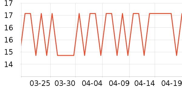 ����ѧ���ľ���ʷ�۸�