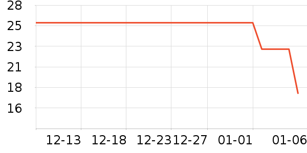 touchmark���߻�����ʷ�۸�