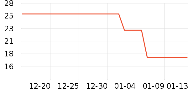 touchmark���߻�����ʷ�۸�
