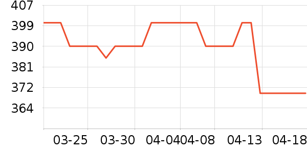 �Ͽ�ٯ�˶�����ʷ�۸�