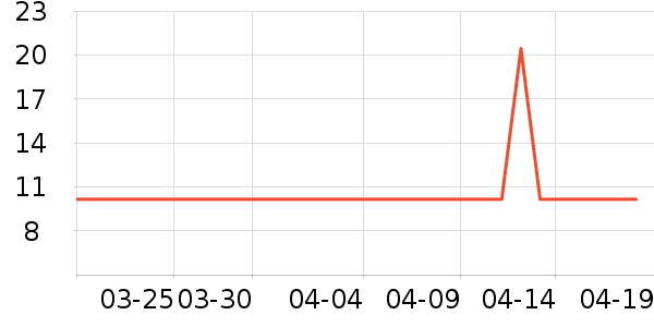 �Ź�������ʷ�۸�