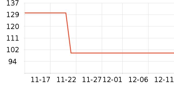 LaChapelleCityŮʽ��������ʷ�۸�