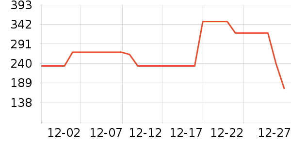 ��·�߻����װ��ʷ�۸�