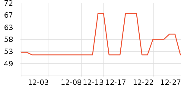 ʩ�͵±�����ʷ�۸�