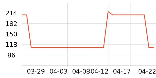 ���Ƕ����˶�Ь��ʷ�۸�