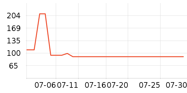 ���Ƕ����˶�Ь��ʷ�۸�