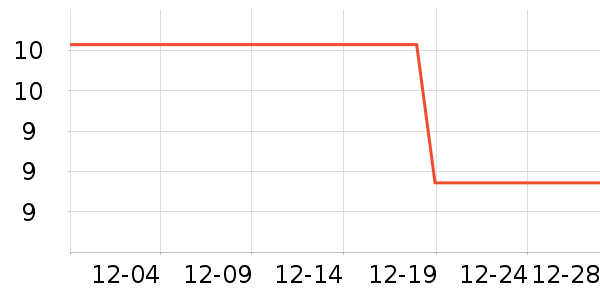 RAOYI��ˢ��ʷ�۸�