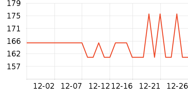 ���Ʒ�����ʷ�۸�