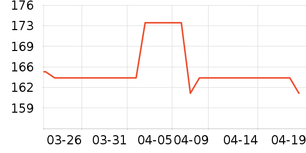 ��̤�˶�Ь��ʷ�۸�