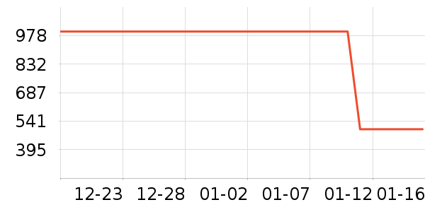 �������޷���ʷ�۸�