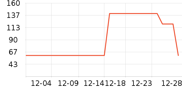 è���˶����¿���ʷ�۸�