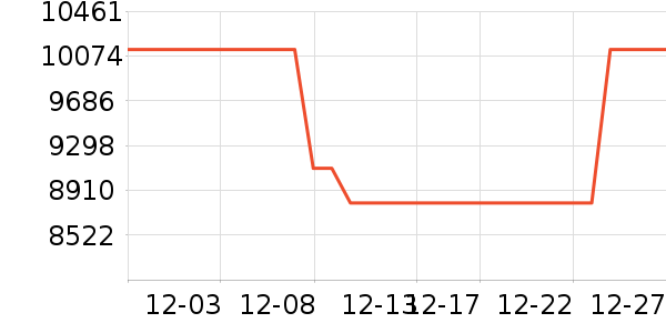 COMPEX������е��ʷ�۸�