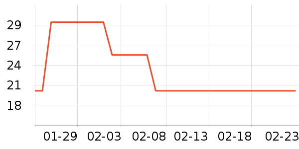 ͳһ����������ʷ�۸�