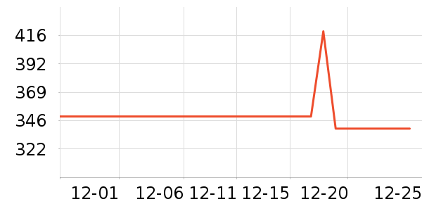 ����Ůʿ����Ь��ʷ�۸�