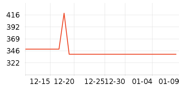 ����Ůʿ����Ь��ʷ�۸�