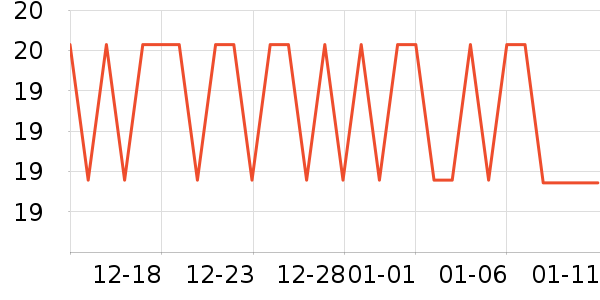 ���������ָ��/������ʷ�۸�