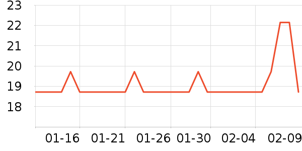 ���������ָ��/������ʷ�۸�