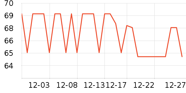 ����/������ʷ�۸�