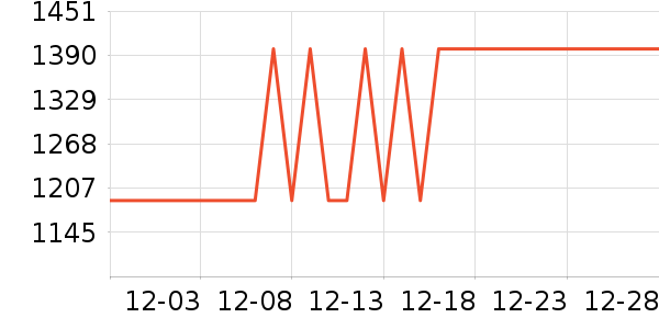 �¼�Ҥ��ѧ/�ż���ʷ�۸�