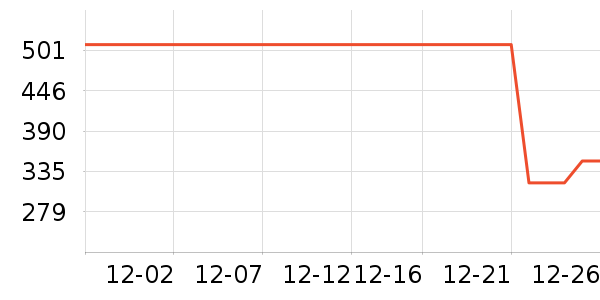 �������޷���ʷ�۸�