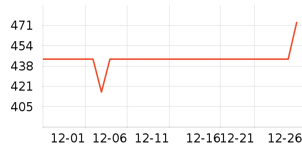 �齭�����綯������ʷ�۸�