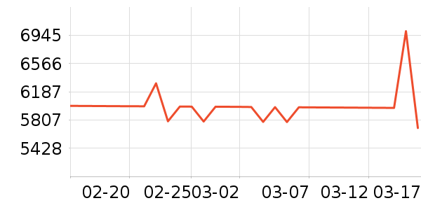 ���ܵ���/΢�������ʷ�۸�