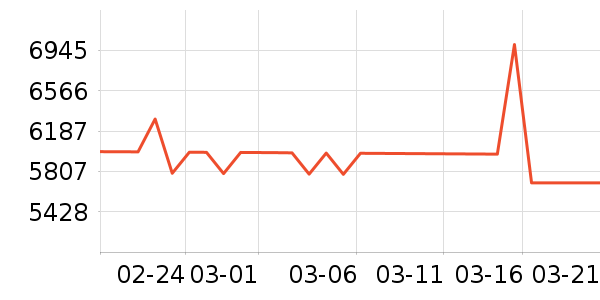 ���ܵ���/΢�������ʷ�۸�