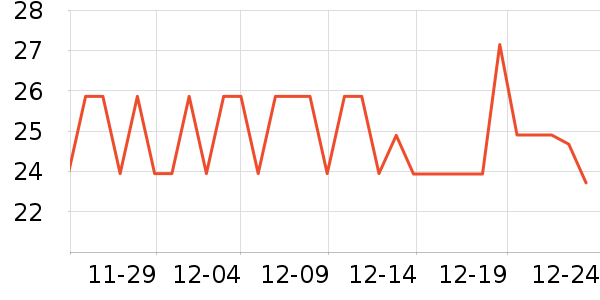 Member's Mark����/������ʷ�۸�