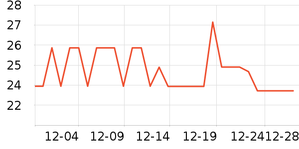 Member's Mark����/������ʷ�۸�