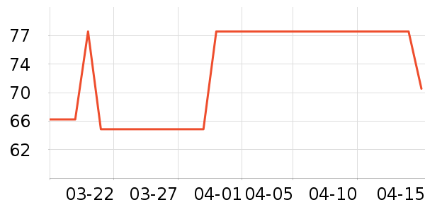 ����/������ʷ�۸�