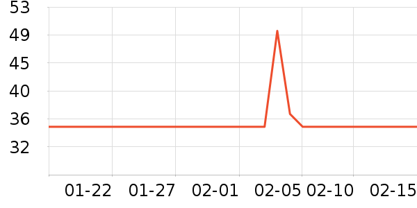 ά����������ʷ�۸�
