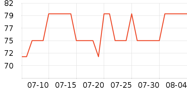 ������ݵ���ʷ�۸�