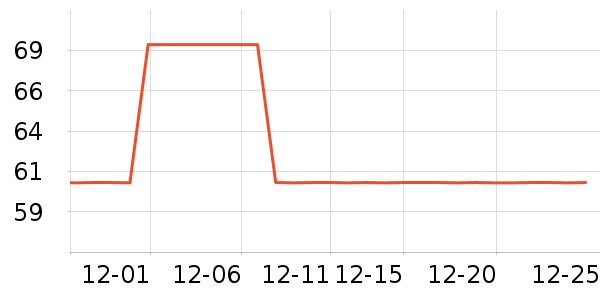 Ŭ����������/����/������ʷ�۸�