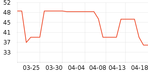 ���п���ʷ�۸�