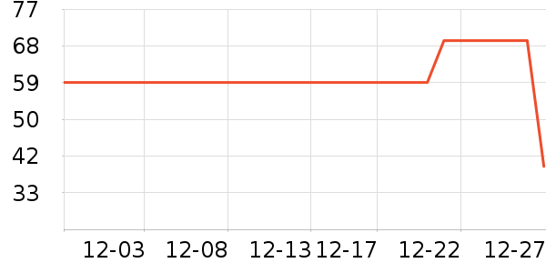 �п���ʷ�۸�