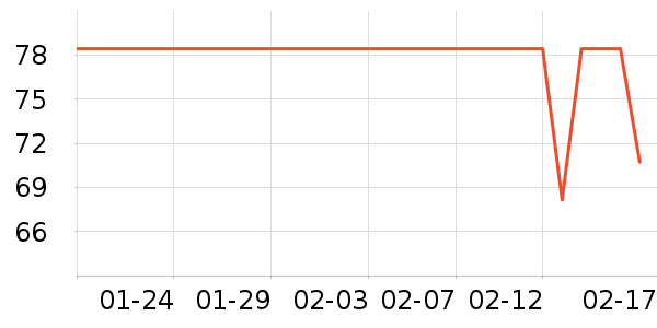 �����������Ѿ���ʷ�۸�