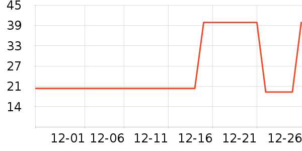 ȫ��ʱ��������Ʒ��ʷ�۸�