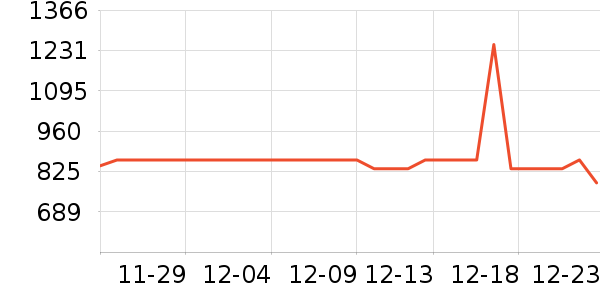 ����/Ƥ����ʷ�۸�